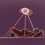 The Motherhood Archives